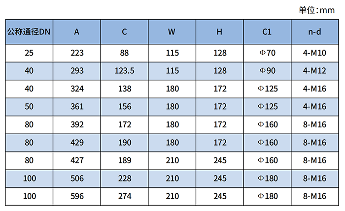 羅茨腰輪流量計(jì)尺寸對照表