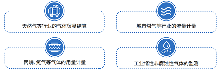 羅茨腰輪流量計(jì)應(yīng)用領(lǐng)域圖
