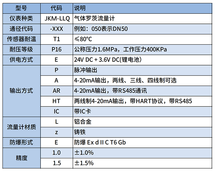 燃?xì)庋喠髁坑?jì)選型對(duì)照表