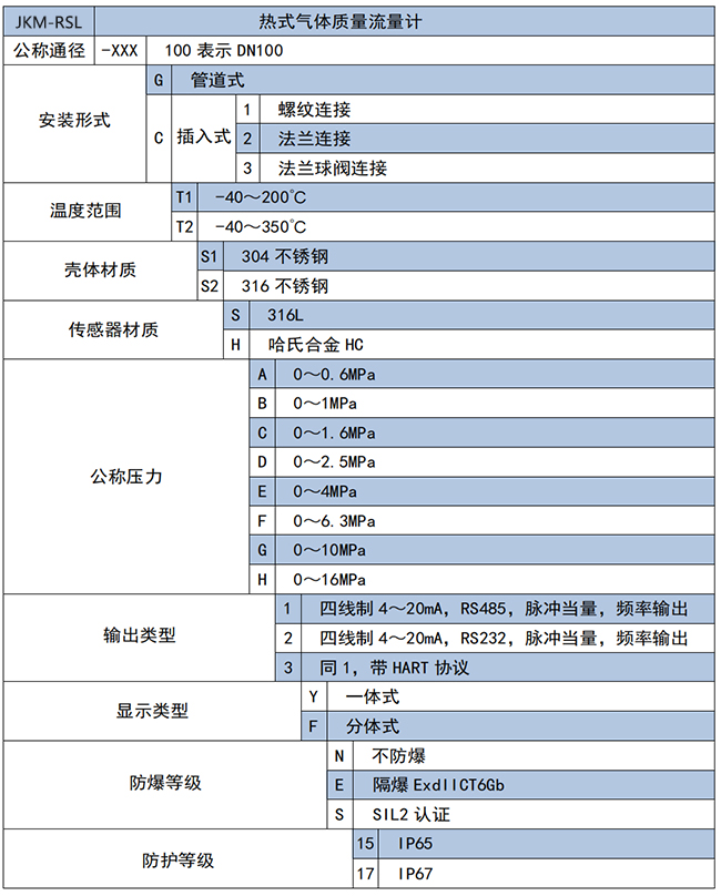氧氣流量計選項表
