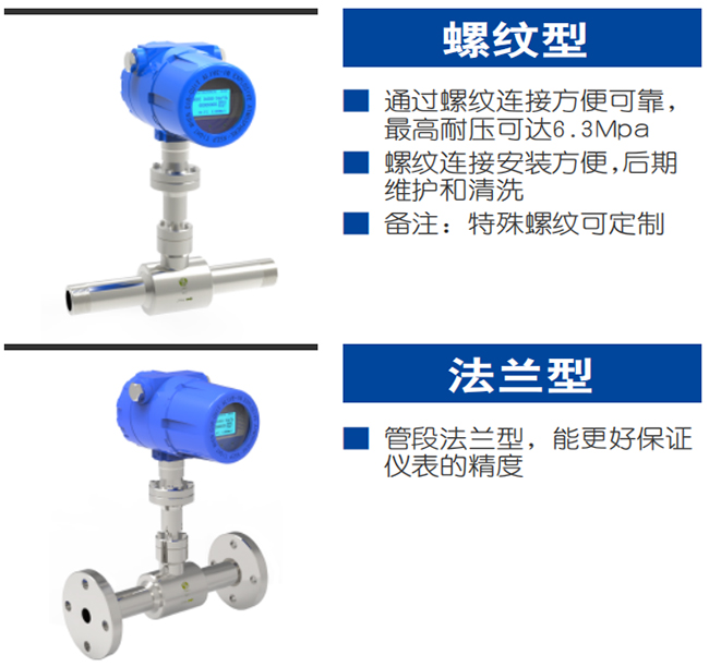 氫氣流量表產(chǎn)品分類(lèi)圖二