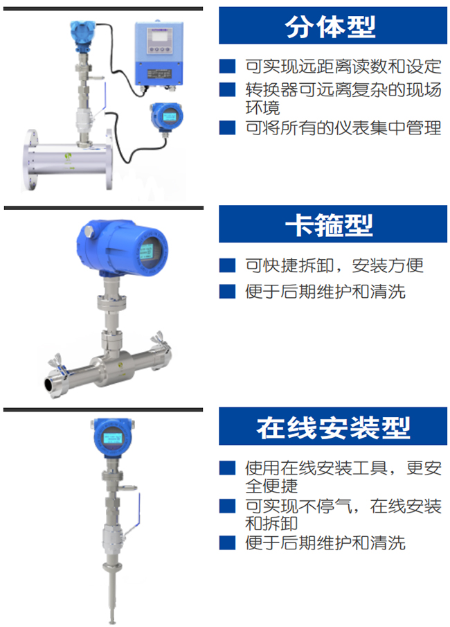 氫氣計(jì)量表產(chǎn)品分類(lèi)圖一