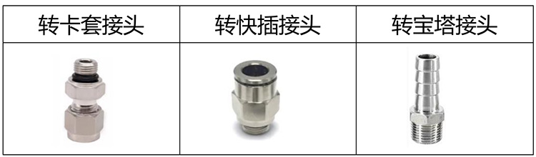 實(shí)驗(yàn)室氣體流量計(jì)轉(zhuǎn)接頭分類圖