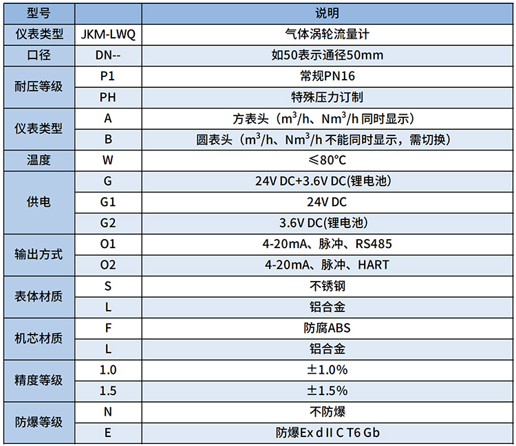 燃氣計量表選型表