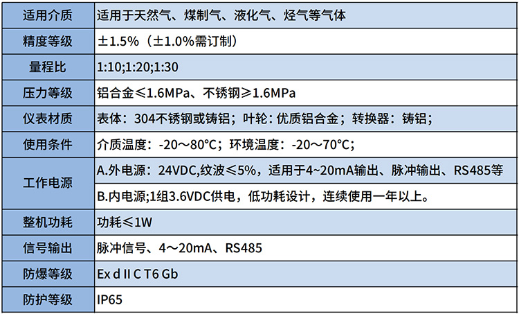 防爆型天然氣流量計技術參數(shù)表