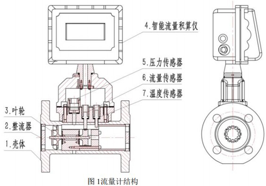 沼氣渦輪流量計結(jié)構(gòu)圖